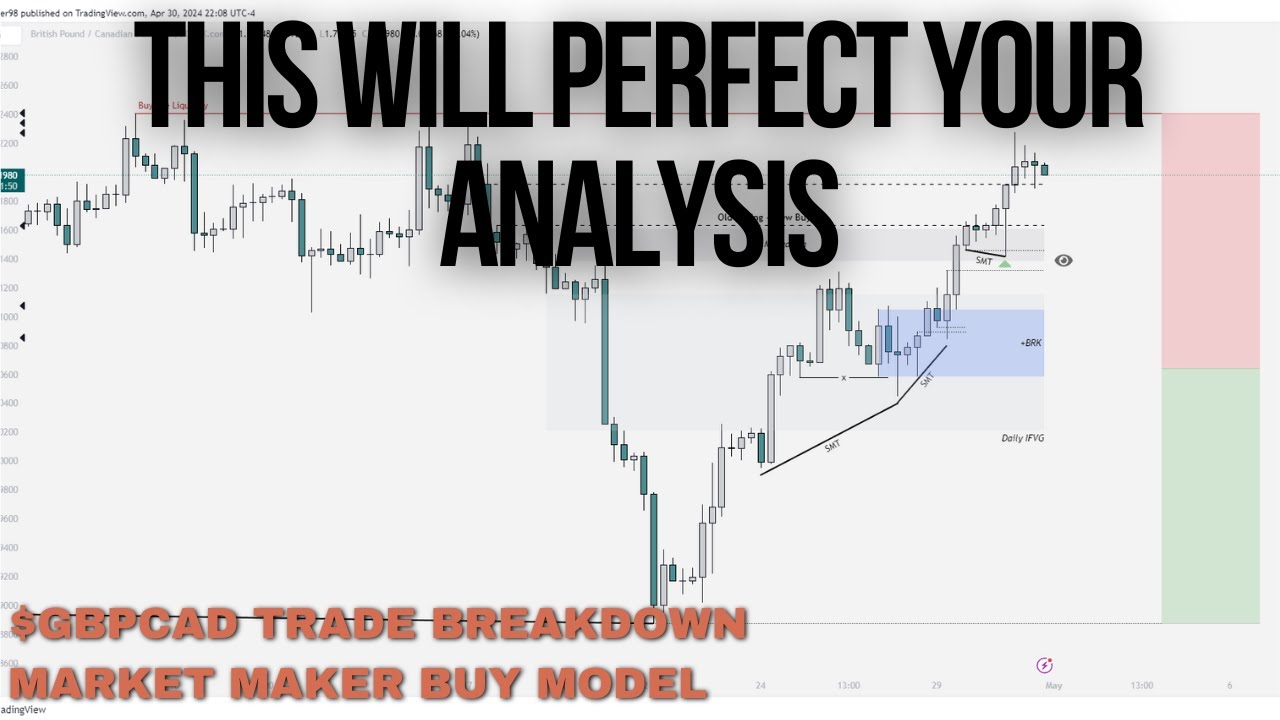 This Will Simplify Your Analysis | $GBPCAD Trade Breakdown | Market Maker  Buy Model