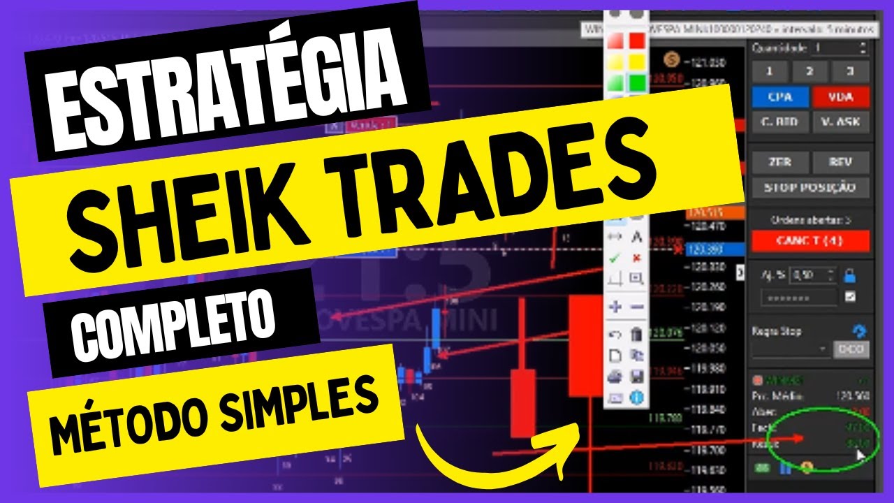 Metodo sheik trades pro estratégia bad boy como operar setup