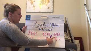 Repeated Addition