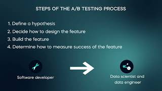A B Testing in Python - 3