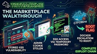 "Mastering Marketplace: From ADMIN COOKIE CAPTURE to DOCKER EXPLOITS - Unlocking SQLI, SSH & More!"