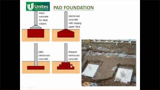 CP5 5   Shallow Foundations