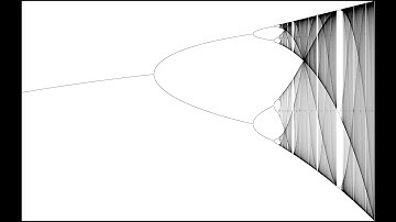 Dynamical Systems And Chaos: The Hénon Attractor Part 1