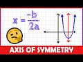 Understanding the Axis of Symmetry in Parabolas