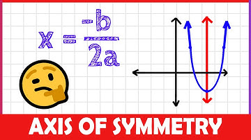 How to Find Axis of Symmetry in a Parabola (2-MINUTE MATH!)