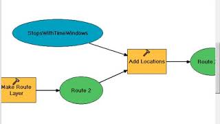 Introduction to ArcGIS Network Analyst