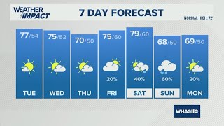 Late week rain check | Oct. 13, 2025 #WHAS11 11 p.m. weather