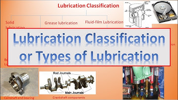 Lubrication Classification or Types of Lubrication