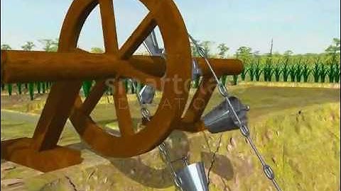 Methods of irrigation (English)