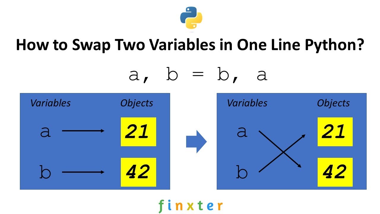 python two assignments in one line