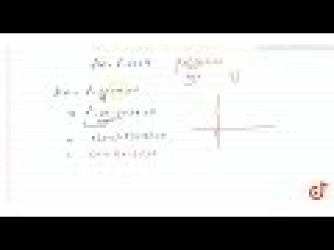 Draw The Graph Of The Polynomial F X X 2 6x 9 Youtube