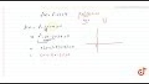 Draw the graph of the polynomial `f(x)=x^2-6x+9.`
