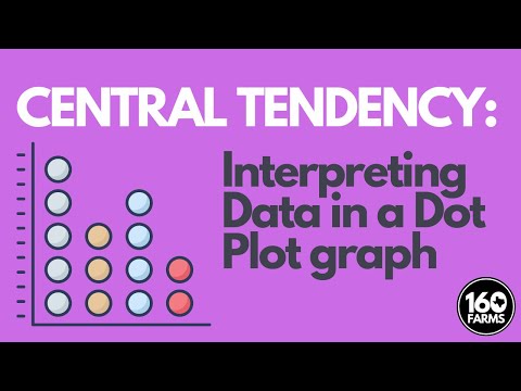CENTRAL TENDENCY: INTERPRETING DATA IN A DOT PLOT