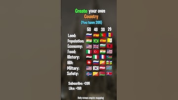 Will  you make your own country (you have 20$) #shorts #map #europe #geography #countryballs
