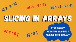 Celebrity Understand Slicing in Arrays in Python | In 16 Minutes | The Coding Tuition | Net Worth