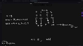 LeetCode 1922 | Count Good Numbers | Fast Power + Binary Exponentiation
