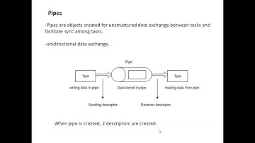 EE8691/ Embedded System /Unit 4/ Mailbox, pipes, priority inversion, priority inheritance/MAMSE