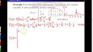 Cumulative distribution functions -- Example 5