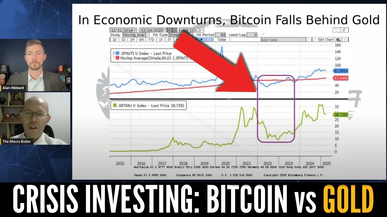 Crisis Investing: Can Bitcoin Compete with Gold as a safe haven?