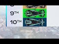 How Does It Work? | Formula E Explained
