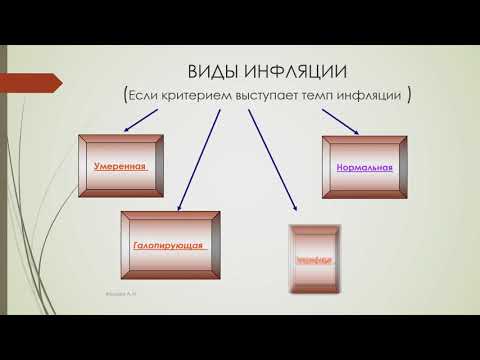 Денежная система и виды денежных систем