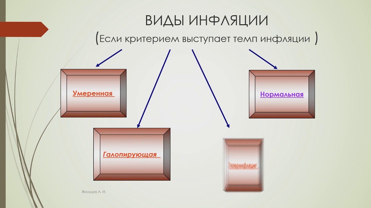 Денежная система и виды денежных систем - YouTube