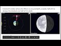 The Moon's Phases And The Sun's Illumination