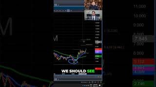 Chris Vermeulen: 8.25% Yields Coming (Prepare for Financial Crisis!)