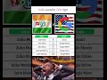 🇮🇳 India’s Answer to Trump! 🔥 Zoho Apps vs Google Apps 🚀 #shorts #trending #viral #shortvideo #short