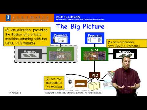 Ece 391 Uiuc