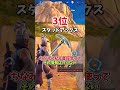 【フォートナイト】最強ツルハシランキング！