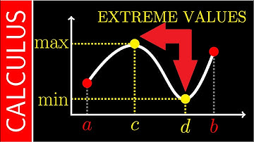 Extreme Value Theorem / Calculus / Interactive Video