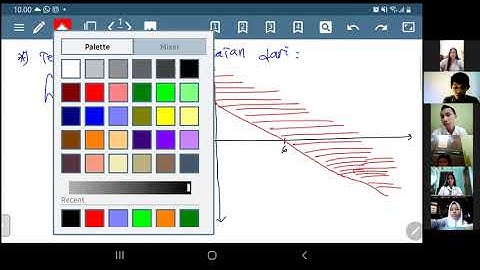 Matematika Kelas XI MIPA - Sistem Pertidaksamaan Linier Dua Variabel