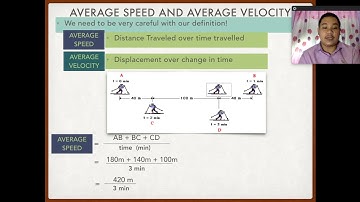 Kinematics Part 1: Displacement, Distance, Speed, Velocity & Acceleration