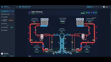 End-to-End AI Predictive Maintenance System for HVAC | Full Stack Project Demo
