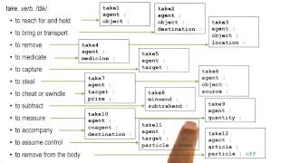 Famous Resolving Ambiguity in Verbs - Georgia Tech - KBAI: Part 3 Net Worth