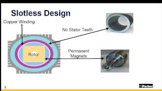 Future of Motion Control - SM Slotless Servo Motors | Parker Hannifin
