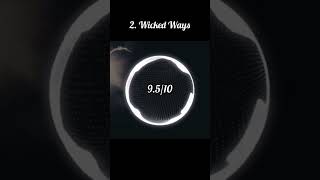 Ranking Killabyte on NCS & Monstercat (Artist Ranking 73)