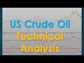 US Crude Oil Technical Analysis May 09 2023