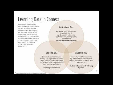 From Theory to Practice: Leading the Way with Learning Data Principles