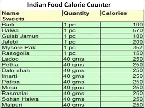Calorie Count Chart For Food