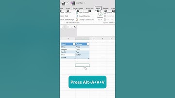 Excel Shortcuts: How to Use Dynamic Dropdown