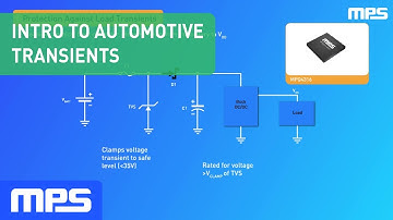 From Cold Crank to Load Dump: A Primer on Automotive Transients