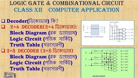 Decoder || Class XII || Computer APPLICATION ||WBCHSE