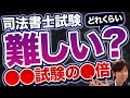 「司法書士試験はどれくらい難しいか？」がこれを観れば一発でわかる【司法書士試験・行政書士試験・宅建士試験】