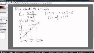 Price Elasticity of Supply With Calculus