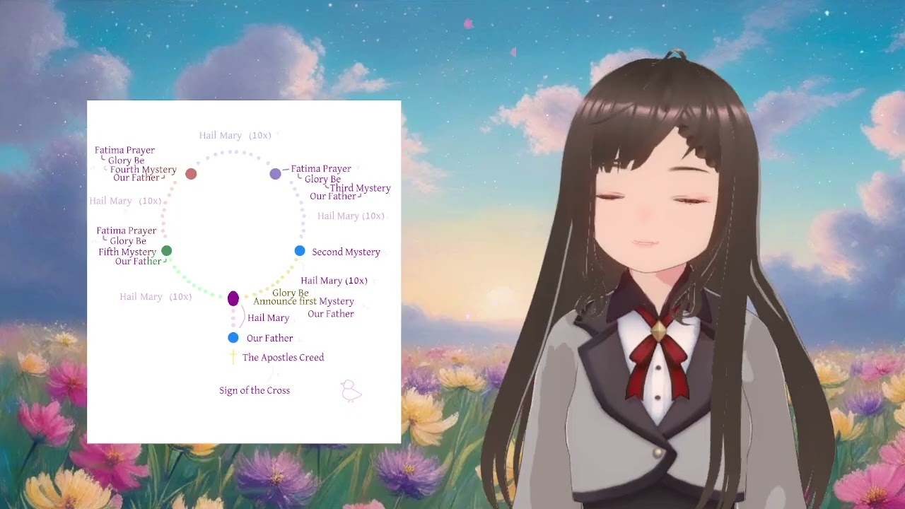 Glorious Mystery Rosary