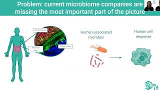 Pear Demo Day Pitch for Interface Biosciences (not live version)