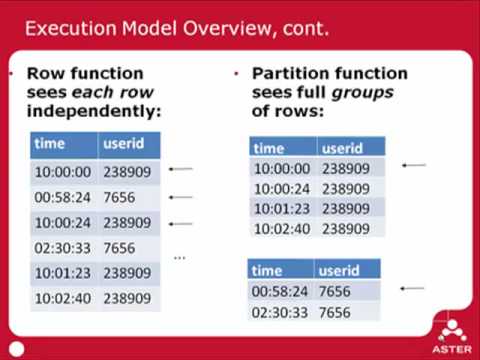 Example: Writing with SQL-MapReduce, Session 3-1