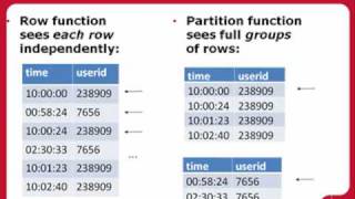 Example: Writing with SQL-MapReduce, Session 3-1